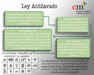 Si eres arrendador ahora con la nueva Ley de lavado de dinero debes identificar algunas de tus operaciones