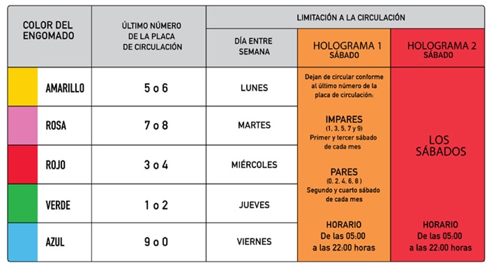 Se modifica el programa "Hoy No Circula"