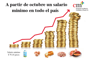 A partir de octubre un solo salario mínimo en todo el país