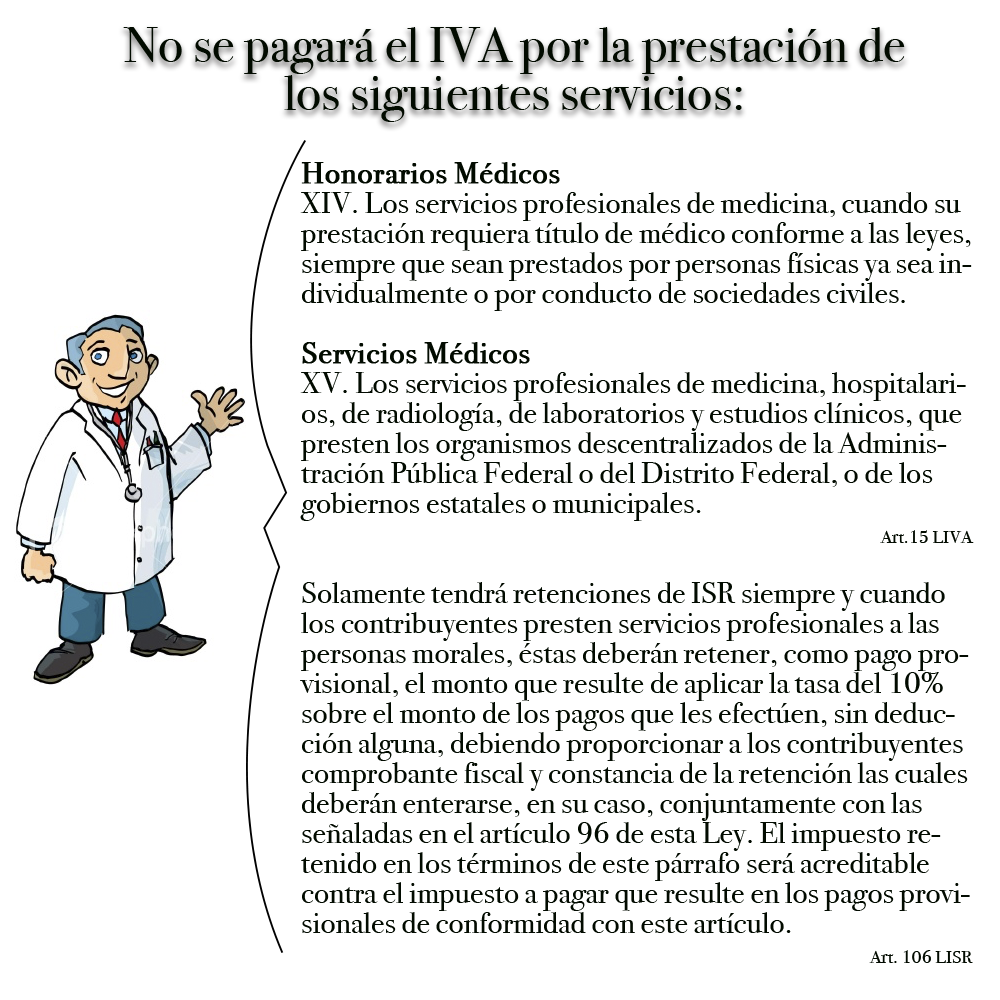 IVA: Honorarios Médicos