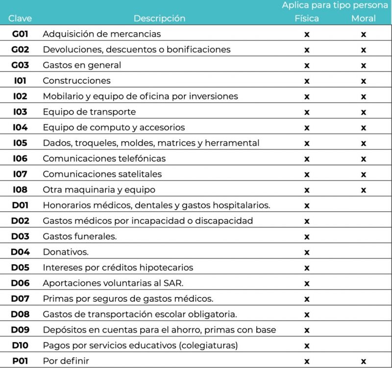 Comunicado CFDI (Gastos)