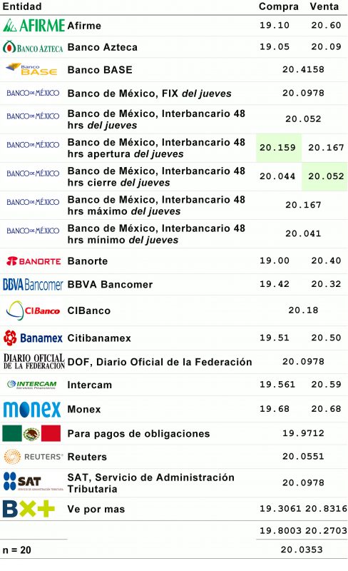 TIPO DE CAMBIO DIARIO